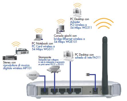 NETGEAR DG834GT Manuale Configurazione Adsl